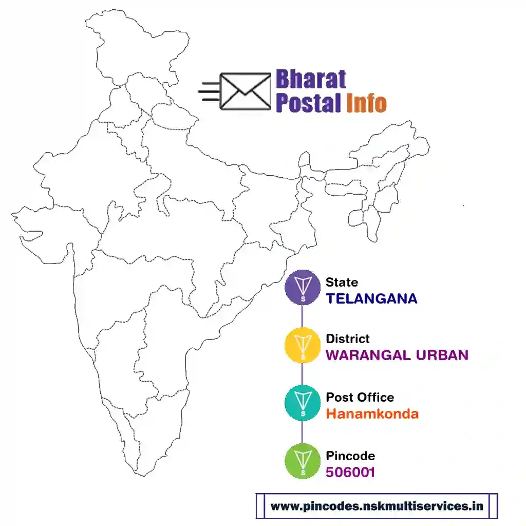 telangana-warangal urban-hanamkonda-506001